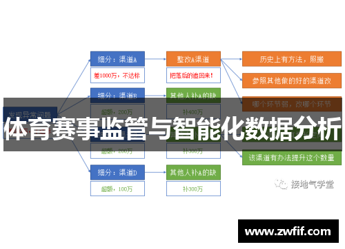 体育赛事监管与智能化数据分析