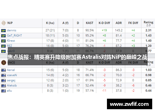 焦点战报：精英赛升降级附加赛Astralis对阵NiP的巅峰之战